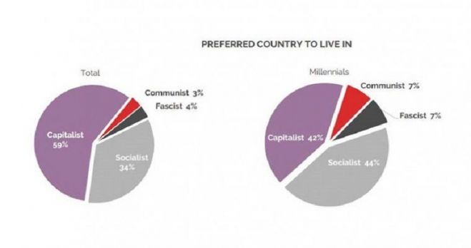 &Eta; &pi;&lambda;&epsilon;&iota;&omicron;&psi;&eta;&phi;ί&alpha; &tau;&omega;&nu; &nu;έ&omega;&nu; &sigma;&tau;&iota;&sigmaf; &Eta;&Pi;&Alpha; &pi;&rho;&omicron;&tau;&iota;&mu;ά &tau;&omicron; &sigma;&omicron;&sigma;&iota;&alpha;&lambda;&iota;&sigma;&mu;ό ή &tau;&omicron;&nu; &kappa;&omicron;&mu;&mu;&omicron;&upsilon;&nu;&iota;&sigma;&mu;ό &alpha;&pi;ό &tau;&omicron;&nu; &kappa;&alpha;&pi;&iota;&tau;&alpha;&lambda;&iota;&sigma;&mu;ό