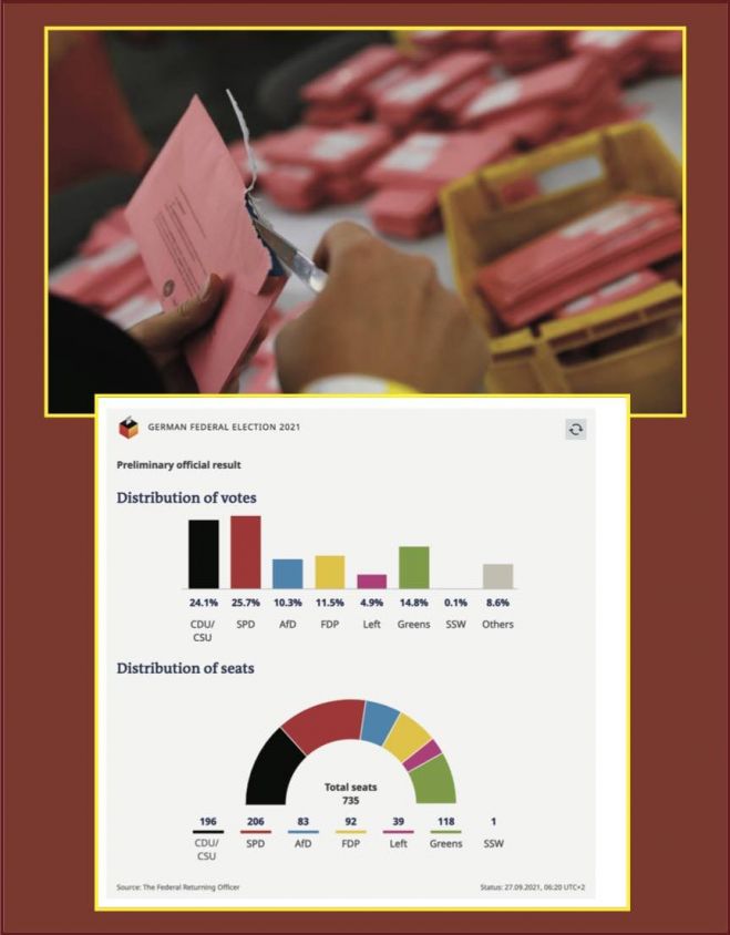 &Gamma;&epsilon;&rho;&mu;&alpha;&nu;ί&alpha;: &Nu;&iota;&kappa;&eta;&tau;ή&sigmaf; &tau;&omicron; SPD &mu;&epsilon; 25,7% - &Delta;&epsilon;ύ&tau;&epsilon;&rho;&omicron; &tau;&omicron; CDU &mu;&epsilon; 24,1%