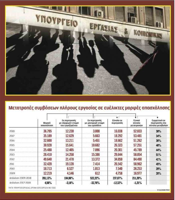 &Epsilon;&lambda;&lambda;ά&delta;&alpha;: &Eta; &mu;&epsilon;&rho;&iota;&kappa;ή &alpha;&pi;&alpha;&sigma;&chi;ό&lambda;&eta;&sigma;&eta; &alpha;&upsilon;&xi;ή&theta;&eta;&kappa;&epsilon; &pi;ά&nu;&omega; &alpha;&pi;ό 200%!