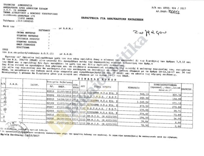 &Sigma;&upsilon;&nu;έ&beta;&eta; &sigma;&tau;&eta;&nu; &Epsilon;&lambda;&lambda;ά&delta;&alpha;: &Eta; &epsilon;&phi;&omicron;&rho;ί&alpha; &kappa;&alpha;&tau;ά&sigma;&chi;&epsilon;&sigma;&epsilon; &delta;&upsilon;ά&rho;&iota; &sigma;&upsilon;&nu;&tau;&alpha;&xi;&iota;&omicron;ύ&chi;&omicron;&upsilon; &sigma;&tau;&omicron;&upsilon; &Zeta;&omega;&gamma;&rho;ά&phi;&omicron;&upsilon;...